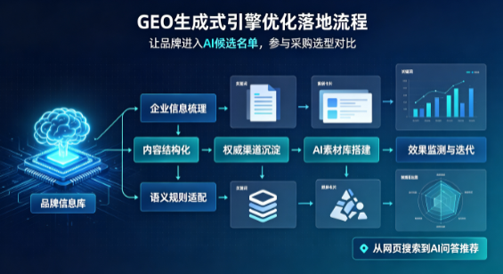 七里河区B端采购决策：GEO优化藏着哪些全新机会？