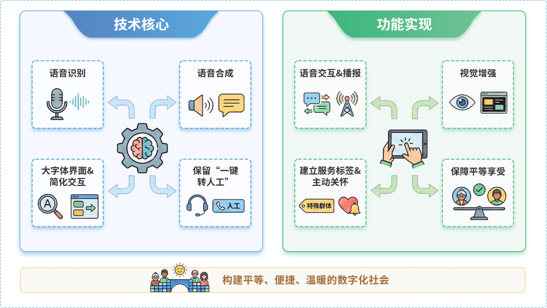 七里河区AI生态｜多AI智能体GEO优化全流程：从内容创作到发布实操指南