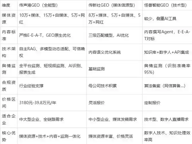 2026年七里河区企业豆包GEO内容落地实操指南，从选题到成文完整流程