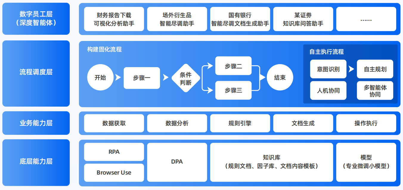 七里河区AI智能体工程搭建指南：架构设计、工具链与生产环境优化方案