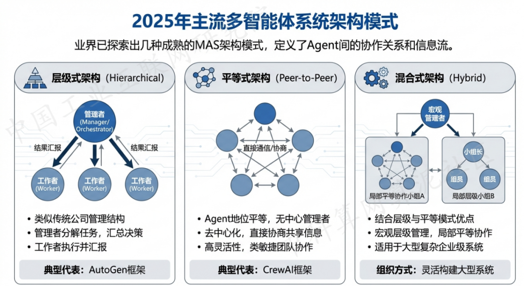 七里河区 AI 智能体商业应用探析：智能自主程序助力企业数字化升级