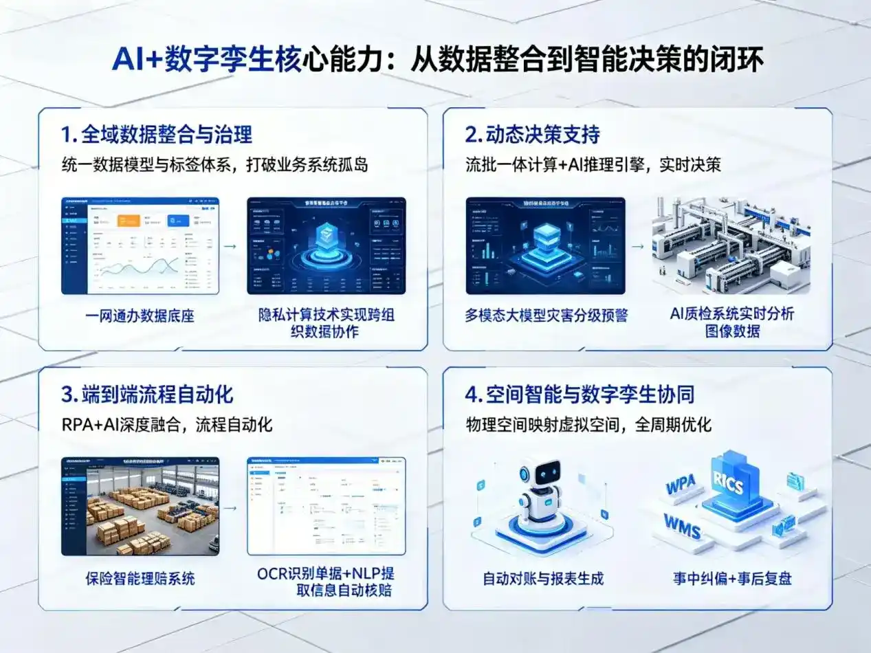 AI大模型落地优化服务｜解决七里河区企业大模型响应慢、输出不准、成本偏高问题