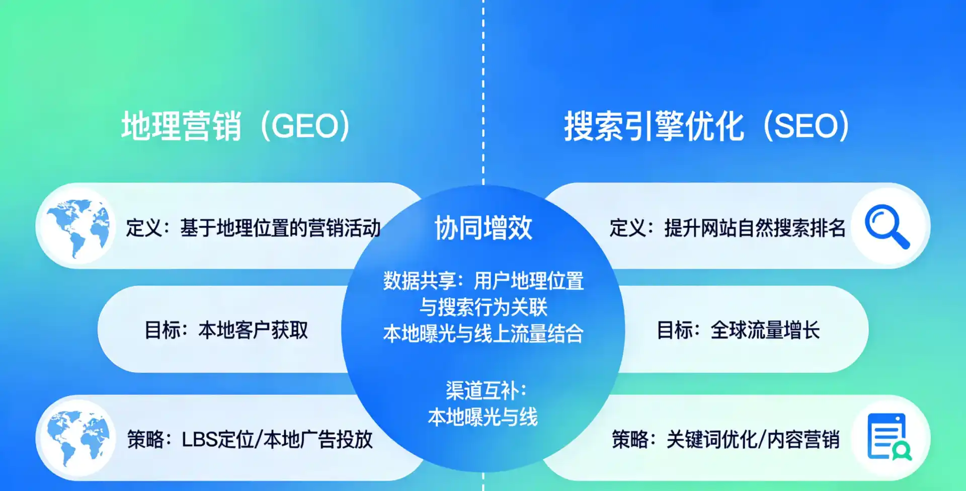 立足七里河区，从用户需求与流量逻辑，解读GEO优化的落地价值与应用前景