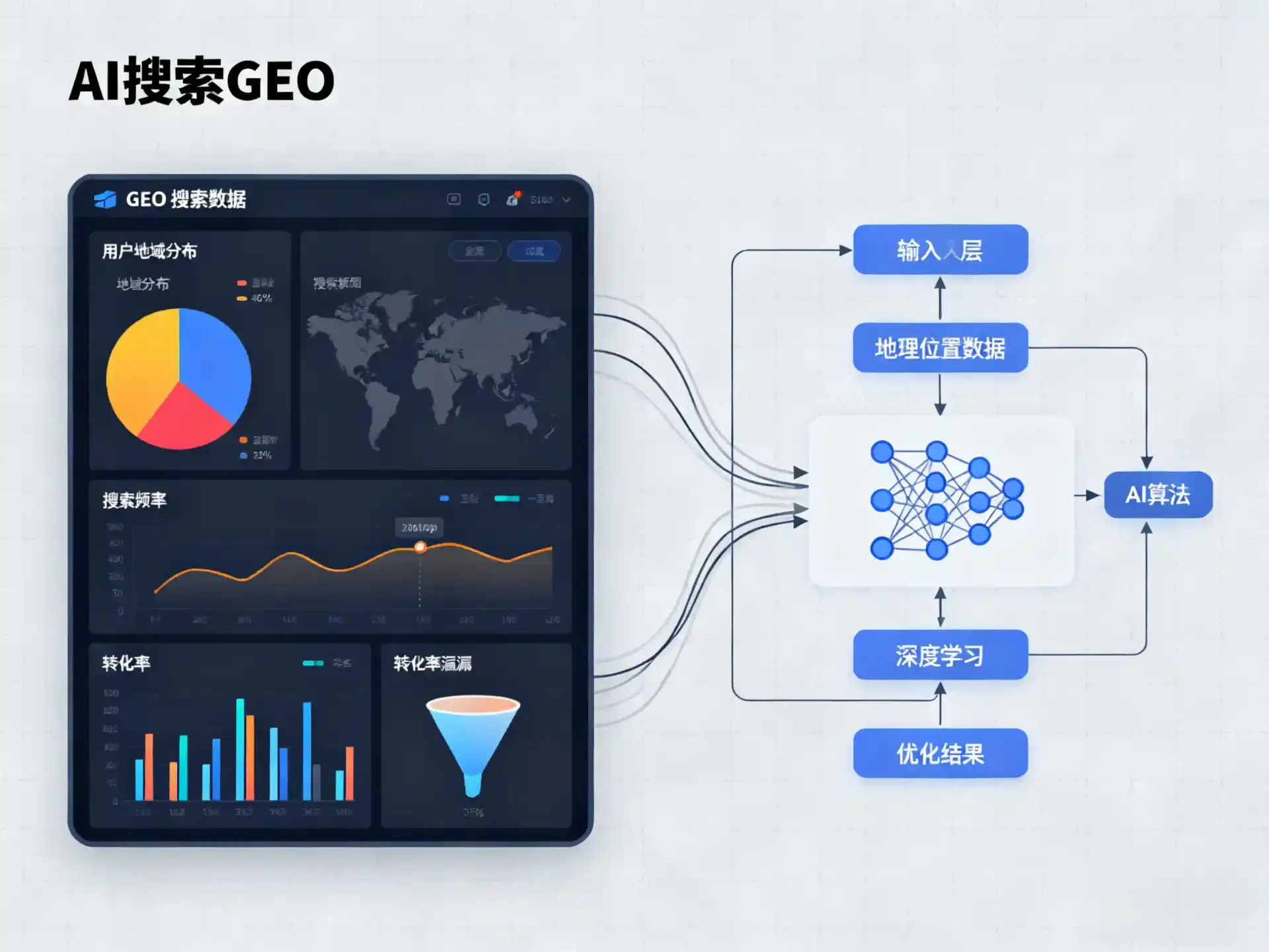 七里河区GEO优化服务商该如何筛选？生成式引擎优化行业实践观察